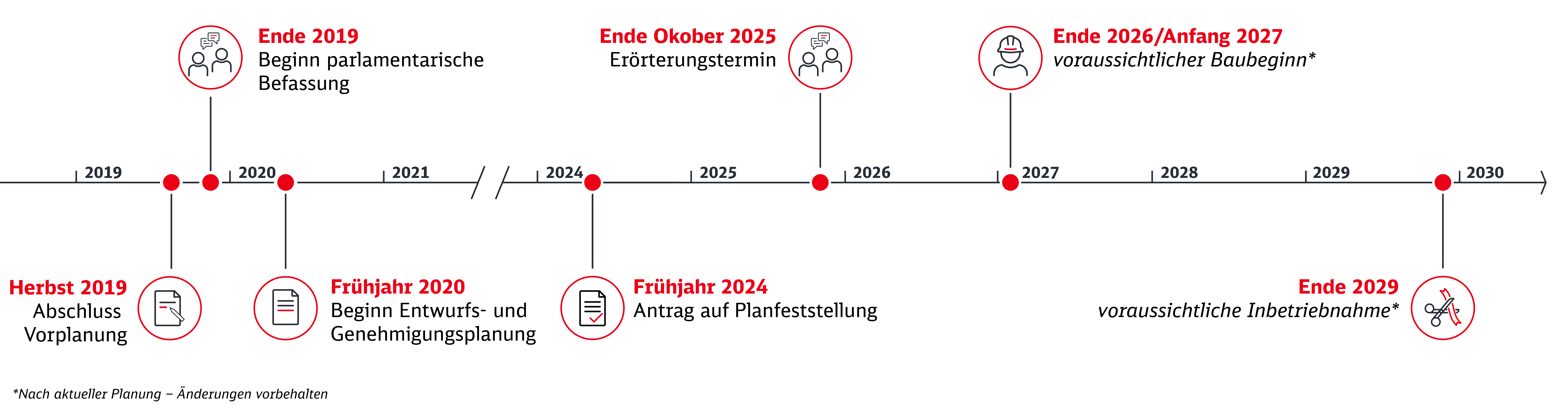Zeitstrahl zur Wallauer Spange